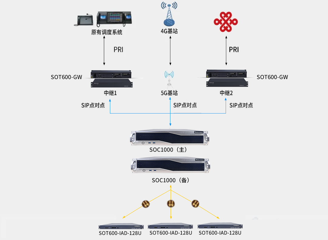 申甌:內(nèi)蒙古蒙泰不連溝煤礦公司電話通信系統(tǒng)升級(jí)改造